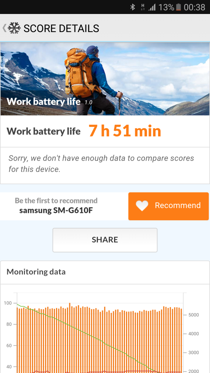 Thời lượng pin Galaxy J7 Prime 6