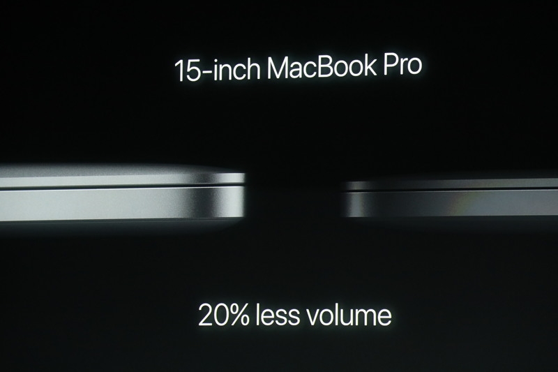 Kích thước nhỏ gọn hơn 20%