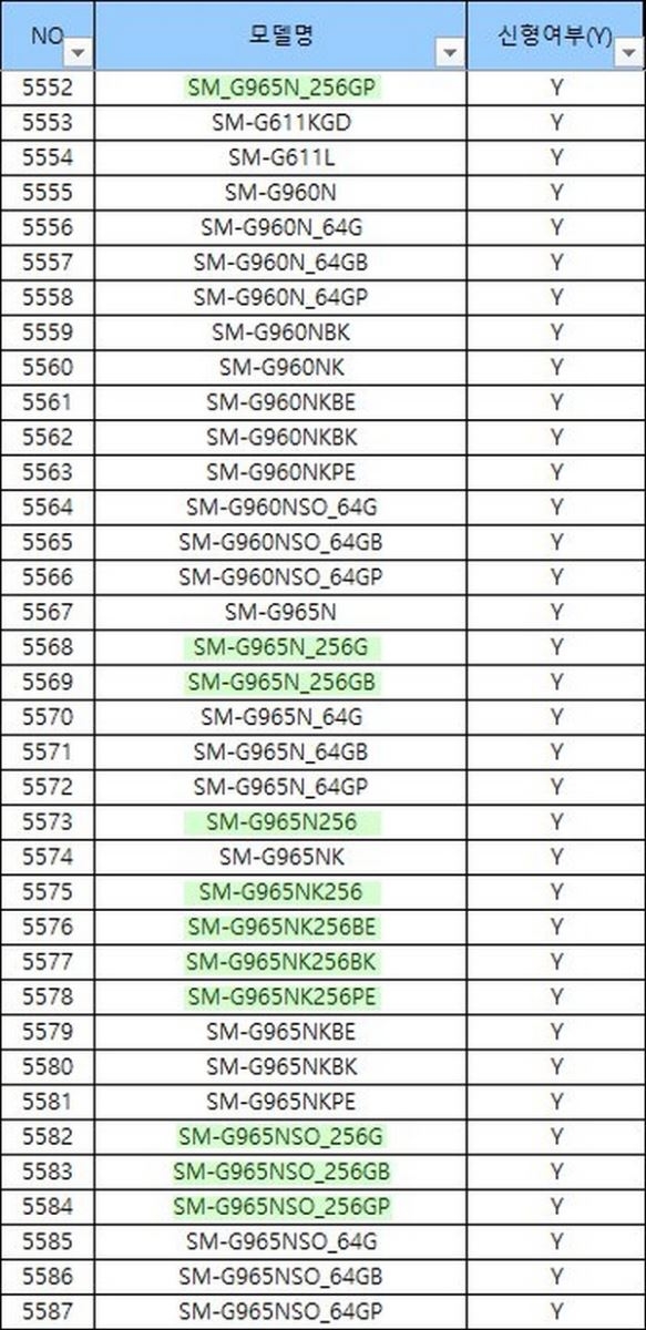 Tài liệu cung cấp thông tin liên quan đến phiên bản Galaxy S9+ phiên bản 256 GB.