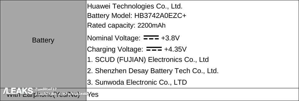 Một vài thông số cấu hình của Huawei Y3 (2018)