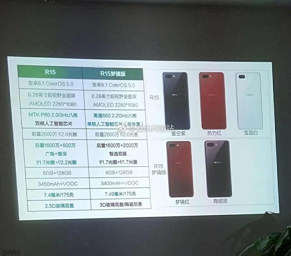 Cấu hình OPPO R15 và R15 Dream Mirror Edition rò rỉ cấu hình chi tiết