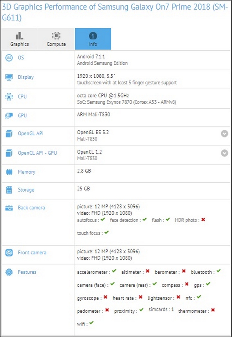 Galaxy on7 Prime 2018 lộ diện trên GFXBench