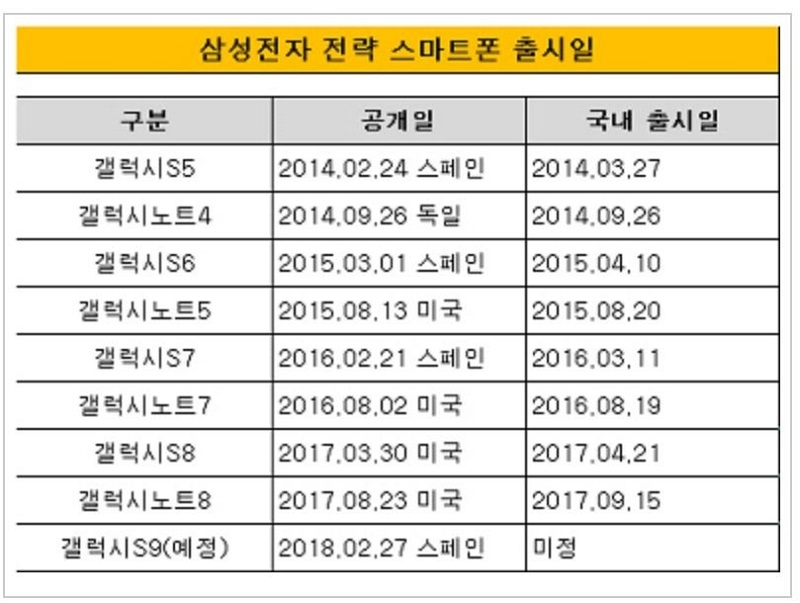 Hình ảnh cung cấp ngày ra mắt của Galaxy S9 & S9 Plus