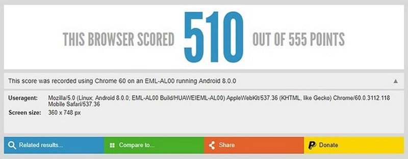 Cấu hình của Huawei P20 Cấu hình của Huawei P20