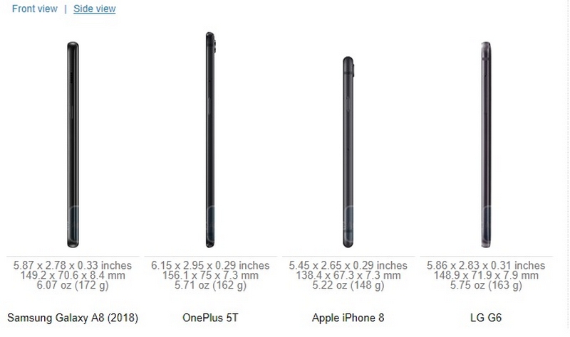 So sánh Galaxy A8 (2018) với Oneplus 5T, iPhone 8 và LG G6