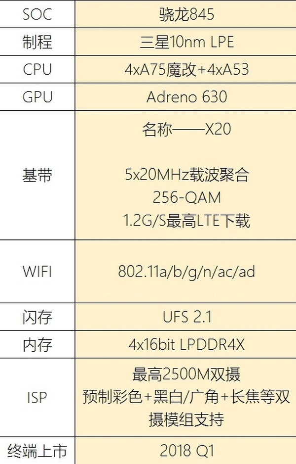 Thông tin về cấu hình Snapdragon 845