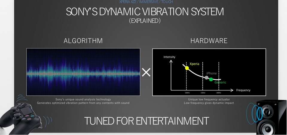 Dynamic Vibration system