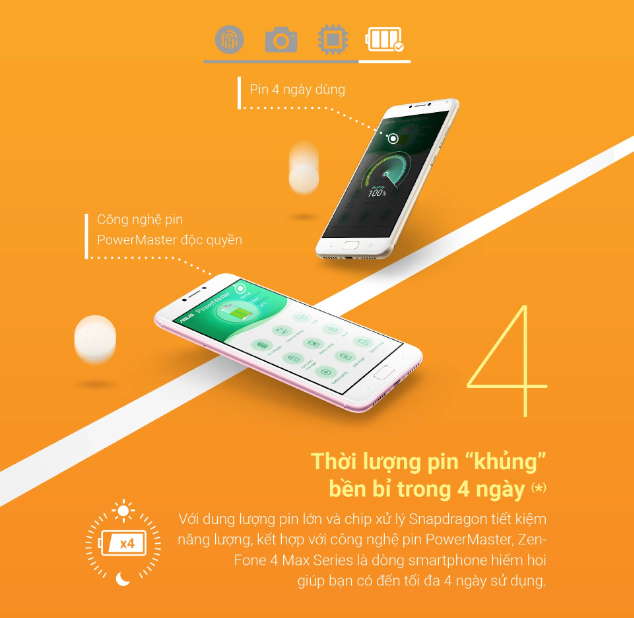 Theo ASUS, viên pin của Zenfone 4 Max có thể dùng trong 4 ngày