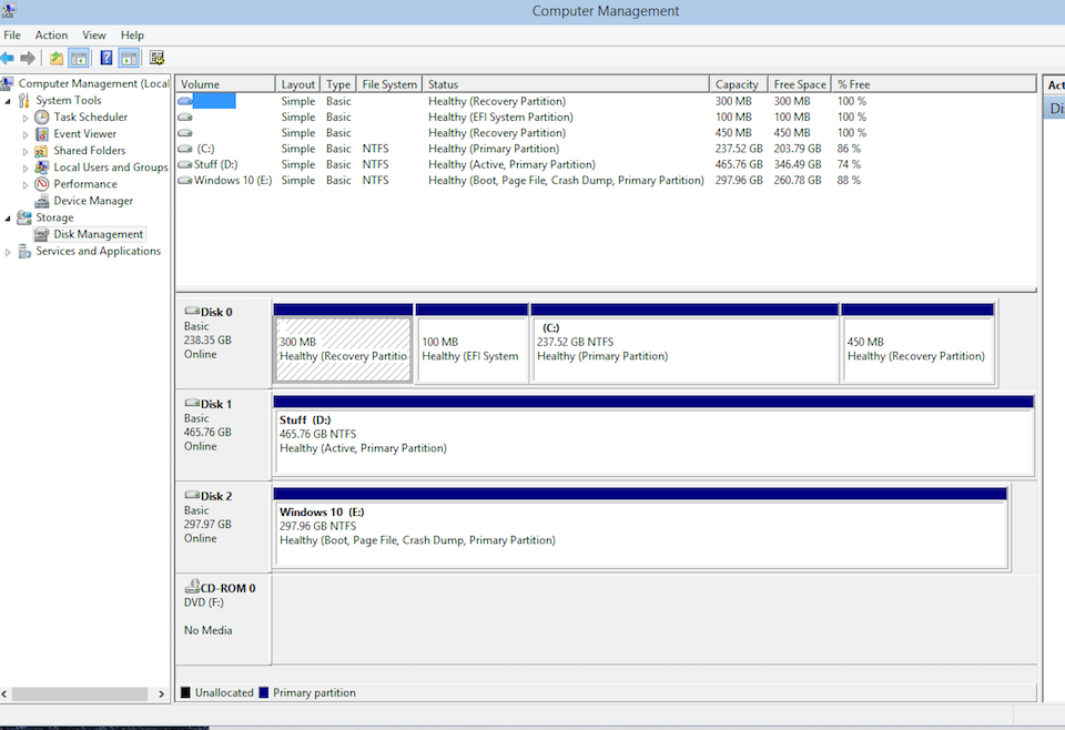 Cách phân vùng ổ cứng trên Windows Ứng dụng Disk Management có sẵn trên Windows.