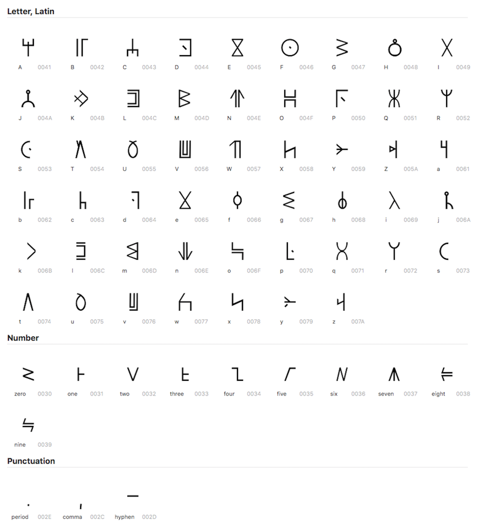 Font chữ Wakanda.
