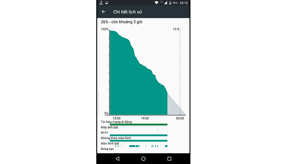 6 dấu hiệu cho thấy smartphone đang bị theo dõi Hao pin