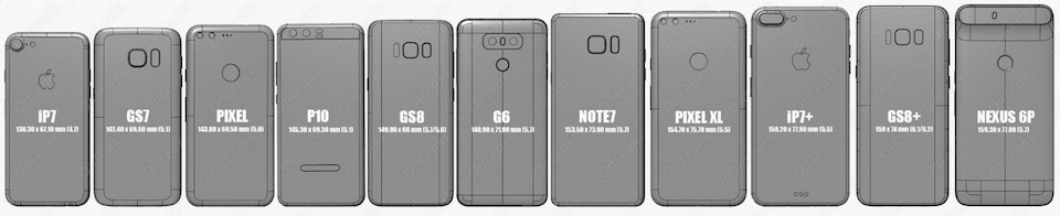 Thân máy của Galaxy S8 sẽ to hơn Galaxy S7/S7 Edge