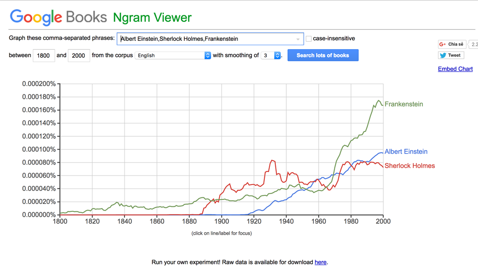 Công cụ Google Books Ngram Viewer