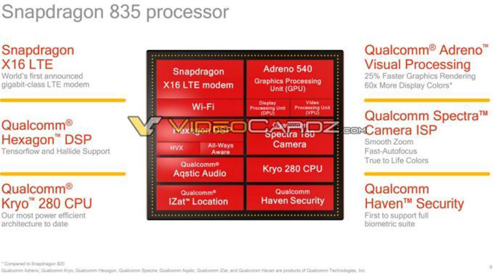 Thông số kỹ thuật của Snapdragon 835