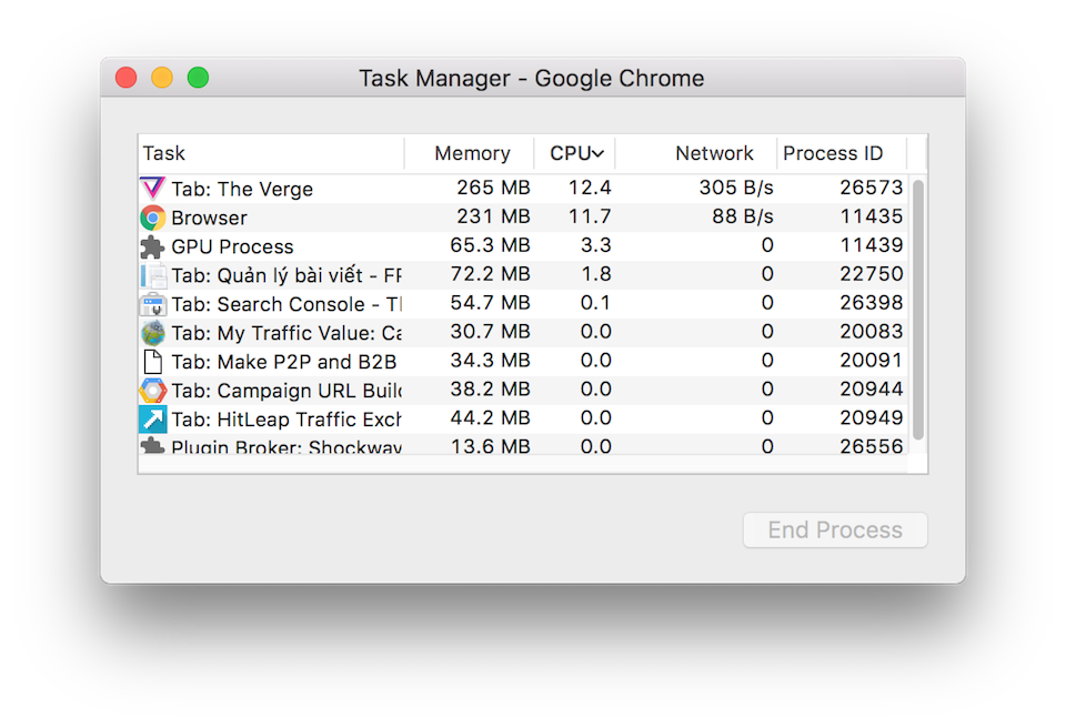 Cách tìm tab chiếm nhiều tài nguyên trên Chrome Chrome Task Manager