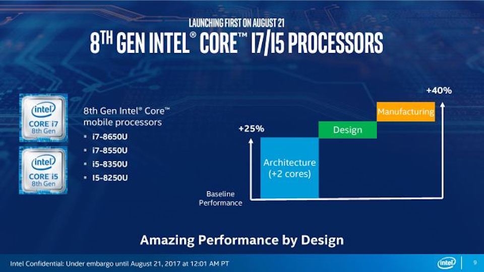Thế hệ vi xử lý Coffee Lake sẽ nhanh hơn Kaby Lake