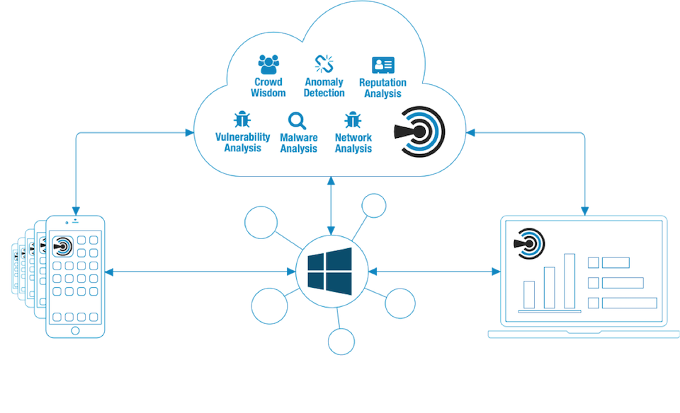 Công cụ phát hiện lỗ hổng bảo mật Security Risk Detection sẽ dựa trên AI.