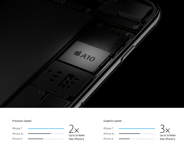 Sự thật về hiệu suất phần cứng của iPhone 7