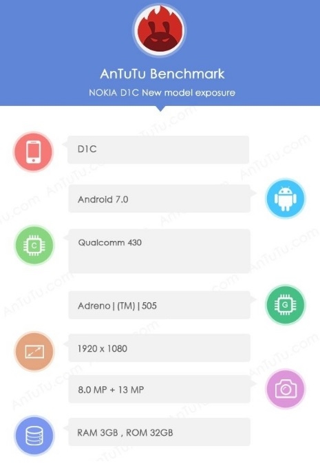 Smartphone D1C của Nokia tiếp tục lộ diện trên AnTuTu