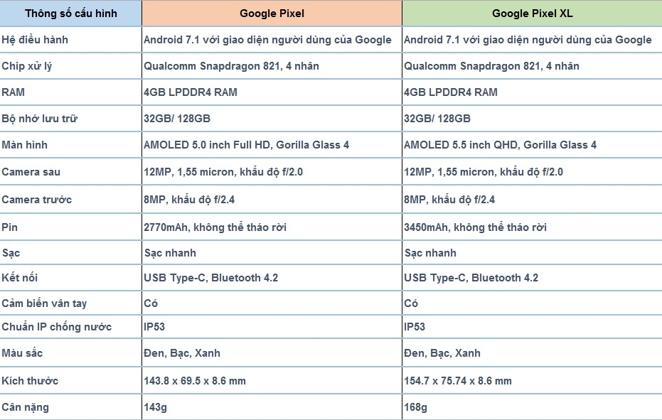 Trên tay Google Pixel và Google Pixel XL