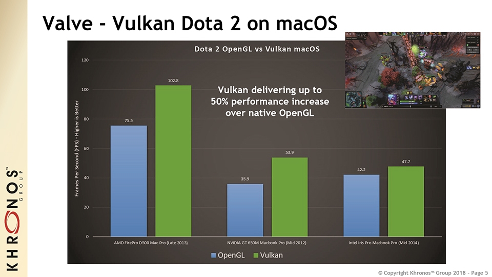 Mac, iOS sắp chơi được Game đồ họa khủng nhờ Vulkan! (Ảnh 2)