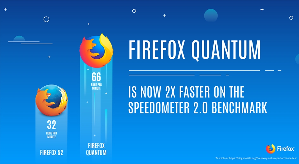 Trải nghiệm trước trình duyệt web Firefox Quantum (Ảnh 1)