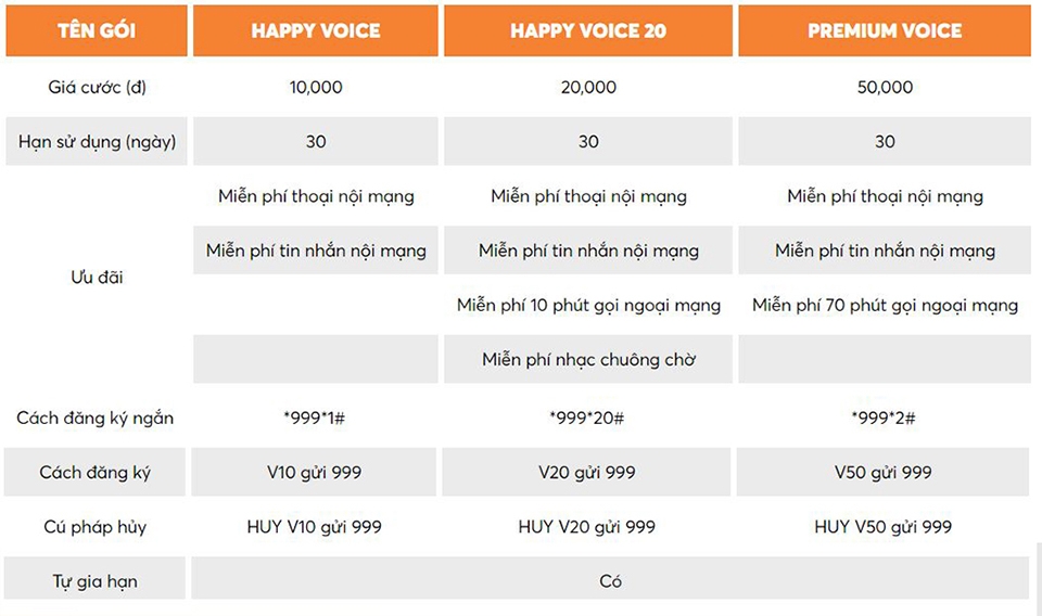 Gọi và nhắn tin thoải mái trên Thánh SIM chỉ với 10k! (Ảnh 2)