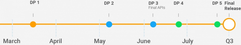 Lộ trình Android P từ khi thử nghiệm đến chính thức! (Ảnh 2) Lộ trình Android P từ khi thử nghiệm đến chính thức! (Ảnh 2)