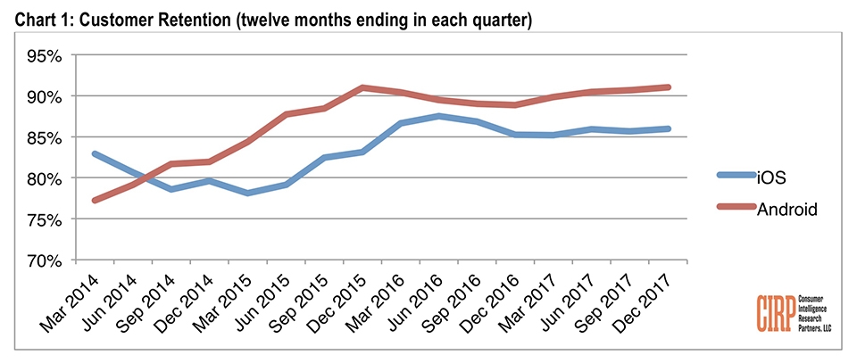Xét về lòng trung thành: Xét về lòng trung thành: