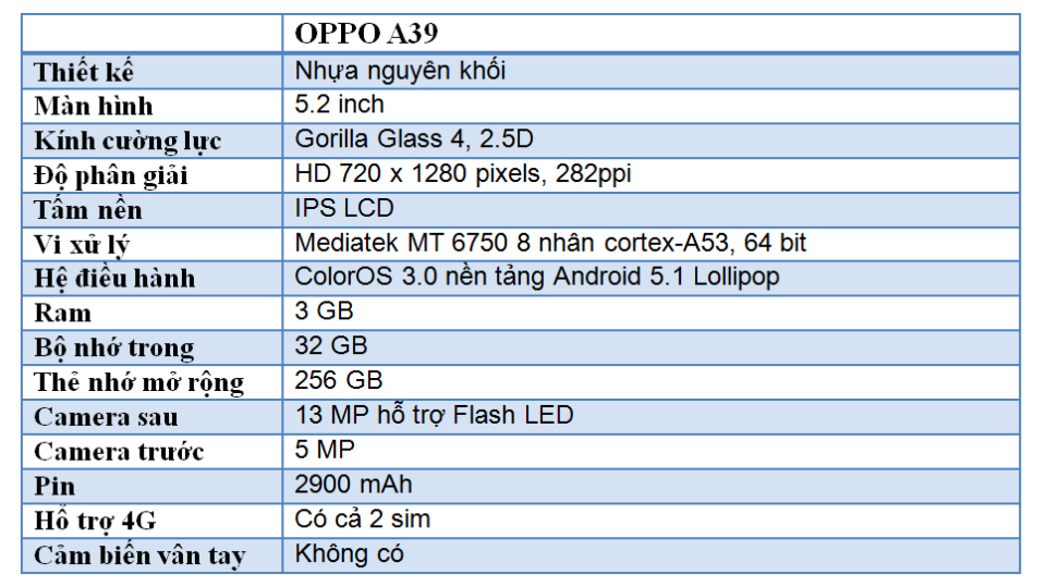 Đánh giá OPPO A39: cấu hình khá, selfie tuyệt vời