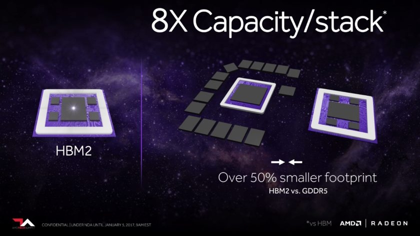 CES 2017: Hình ảnh cận cảnh GPU Vega của AMD