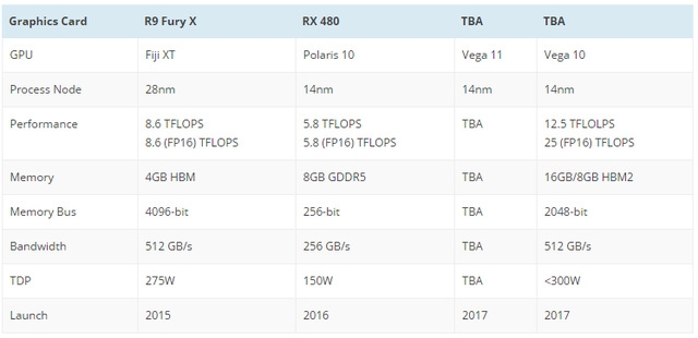 CES 2017: Hình ảnh cận cảnh GPU Vega của AMD