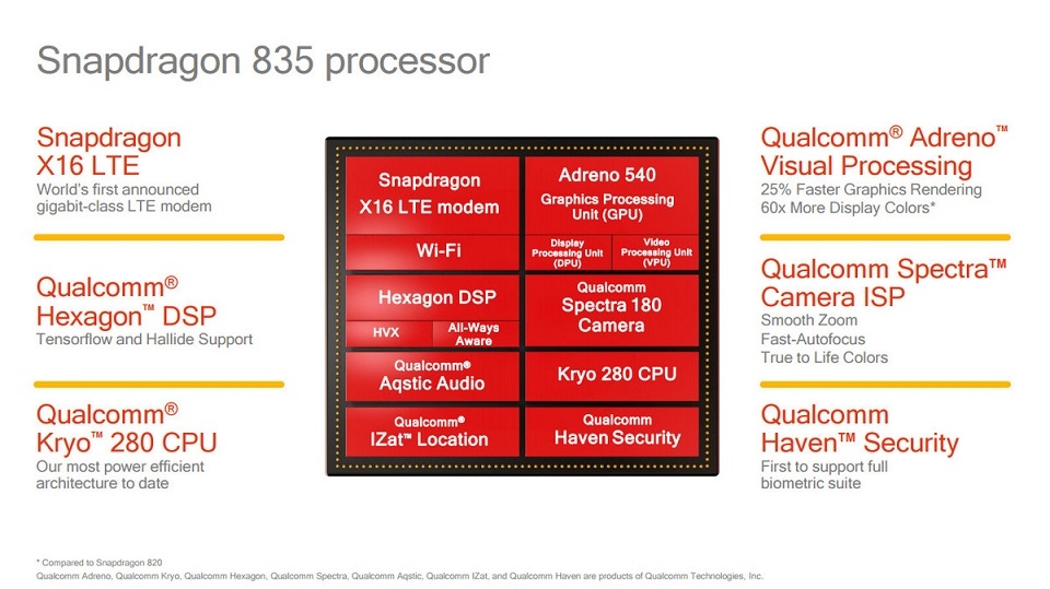 Qualcomm sẽ sớm trình làng chip Snapdragon 835