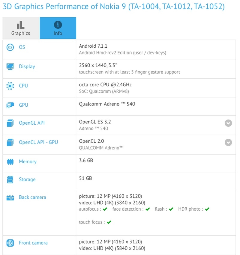 Cấu hình Nokia 8 xuất hiện trên GFXBench Cấu hình Nokia 8 xuất hiện trên GFXBench