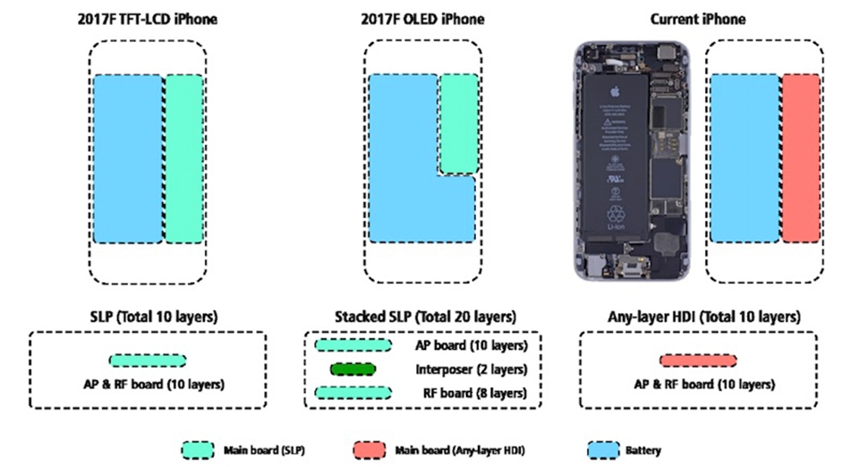 Galaxy S9 sẽ sử dụng công nghệ bo mạch chồng để chừa chỗ cho viên pin có dung lượng lớn hơn