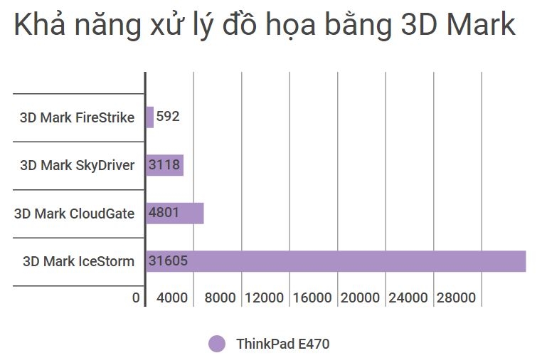 Đánh giá ThinkPad E470