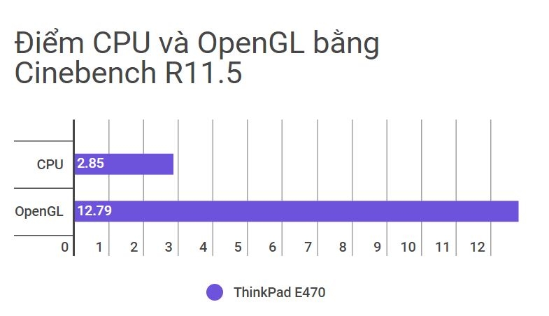 Đánh giá ThinkPad E470