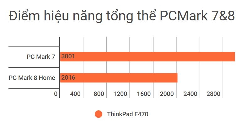 Đánh giá ThinkPad E470