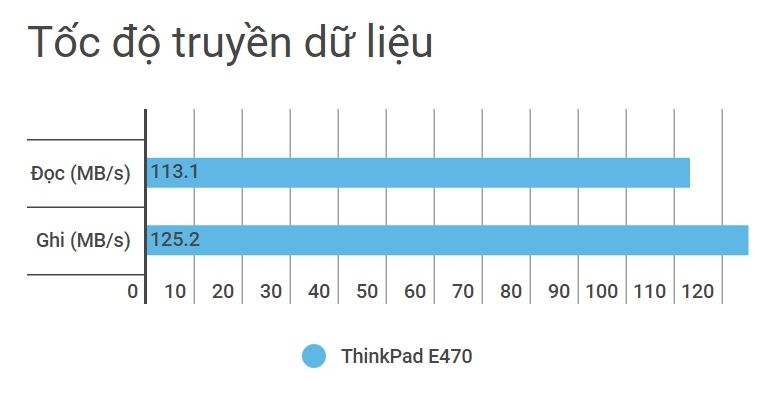 Đánh giá ThinkPad E470