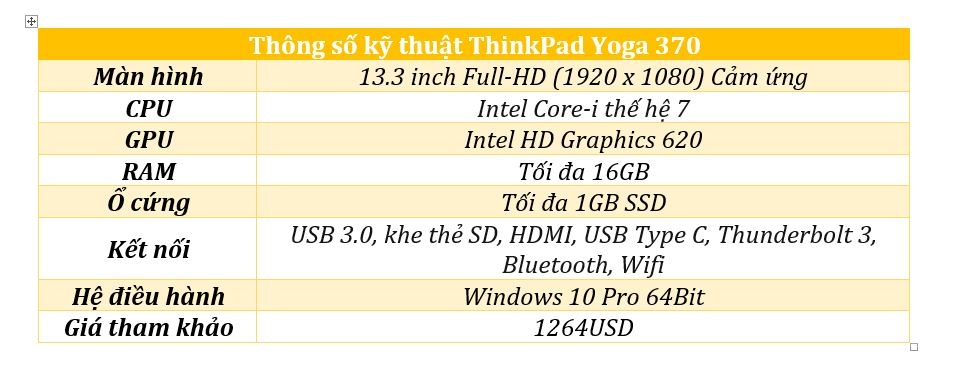 Cấu hình ThinkPad Yoga 370