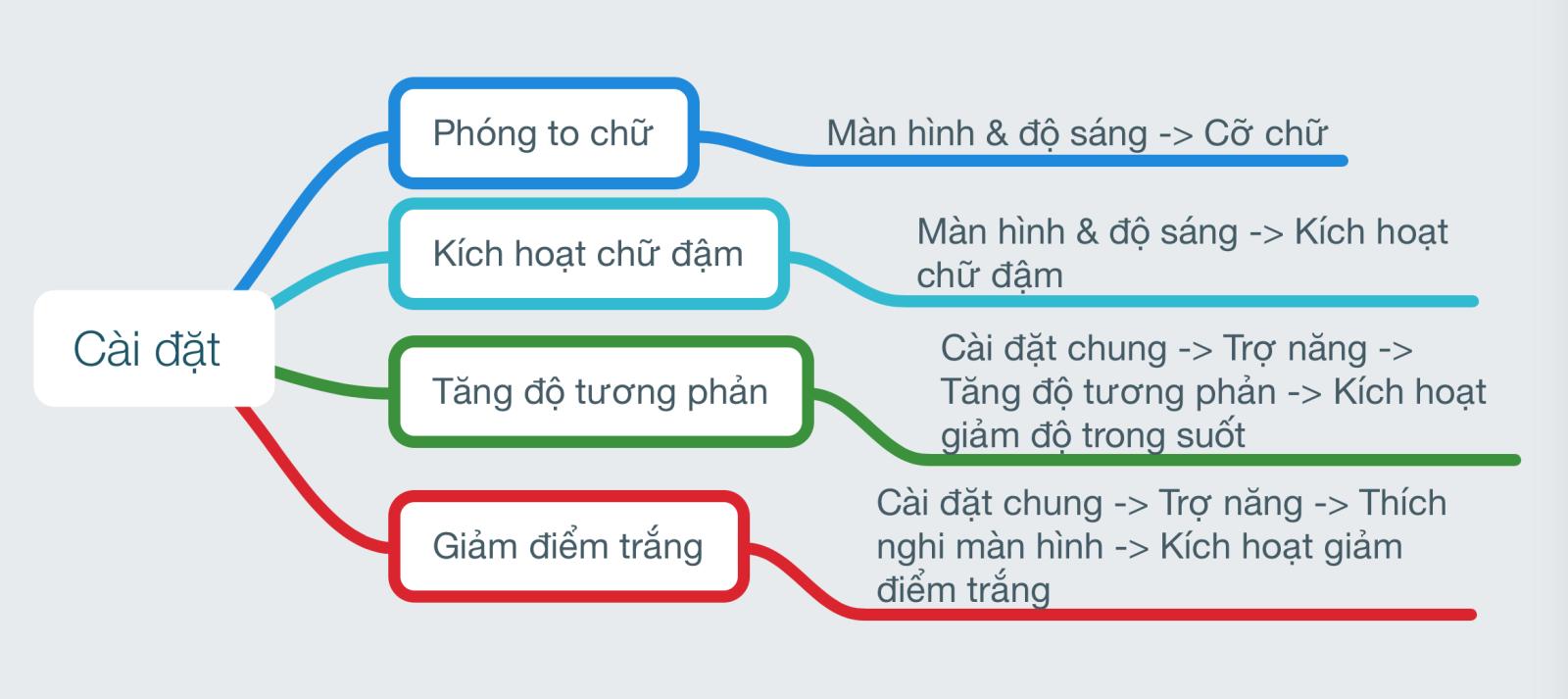 Tuỳ chỉnh iOS