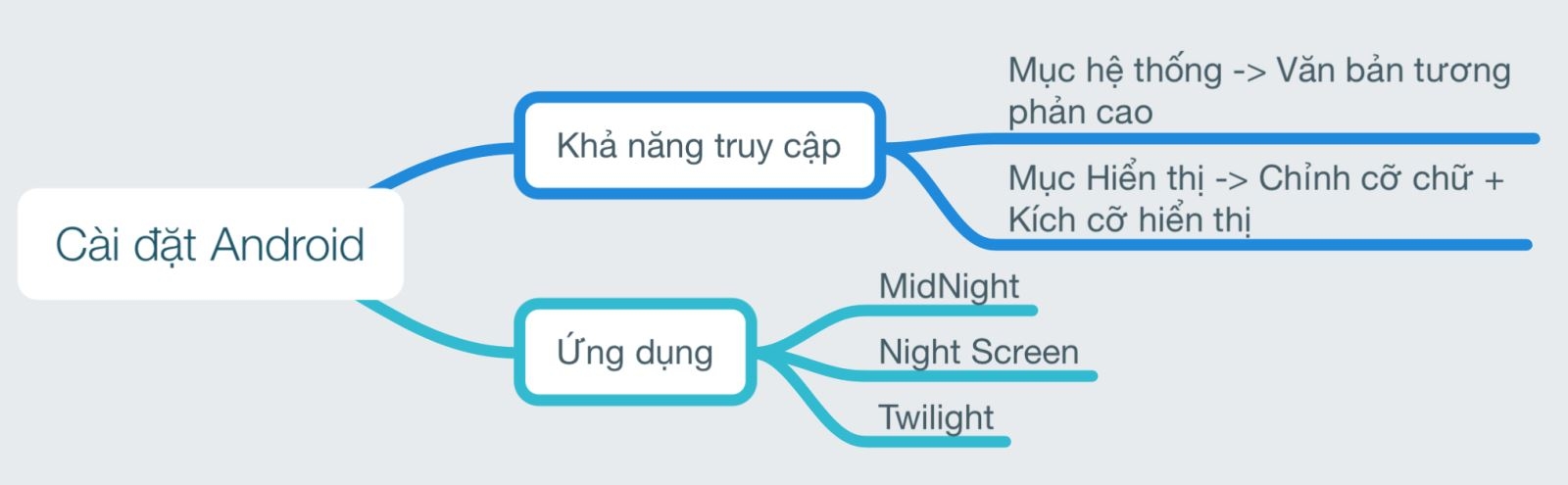 Tuỳ chỉnh Android