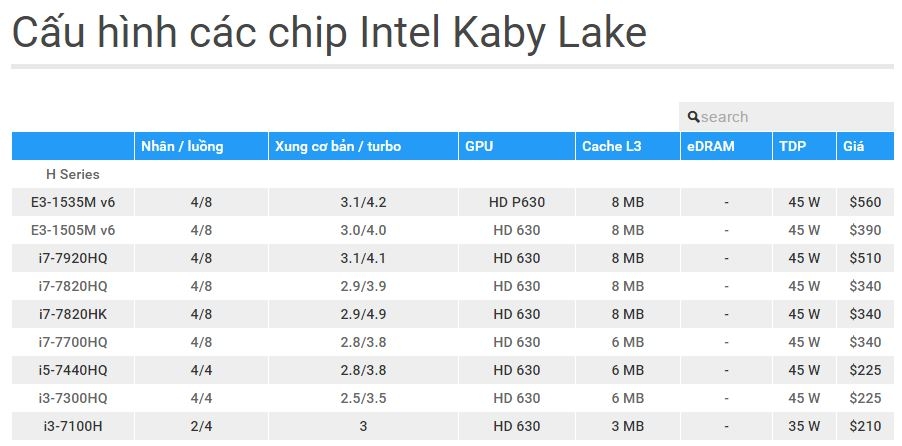 Intel Kaby Lake