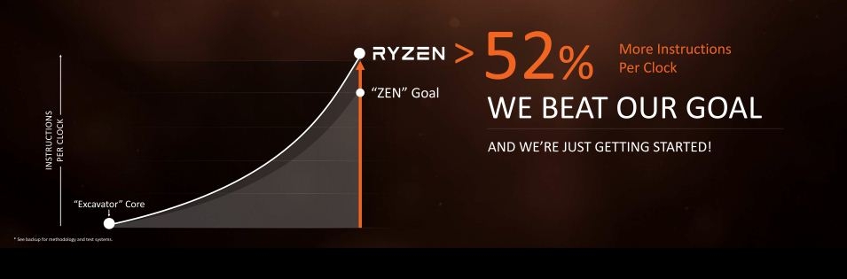 AMD Ryzen