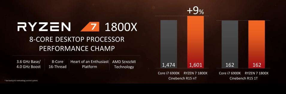 AMD Ryzen
