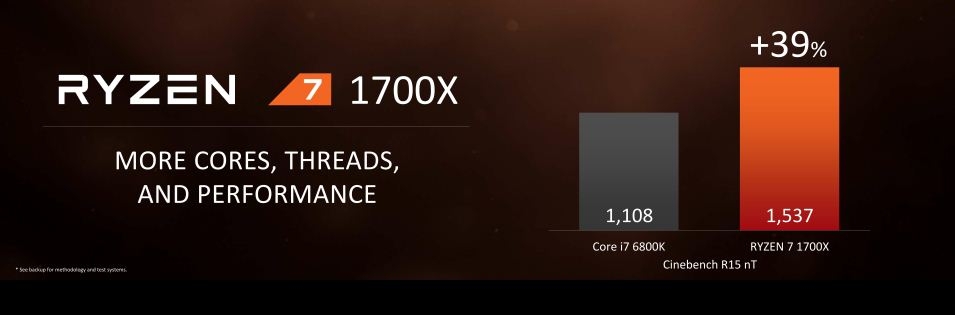 AMD Ryzen