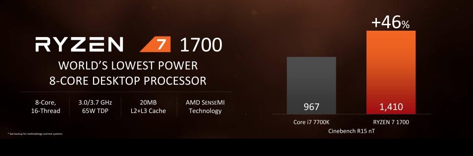 AMD Ryzen