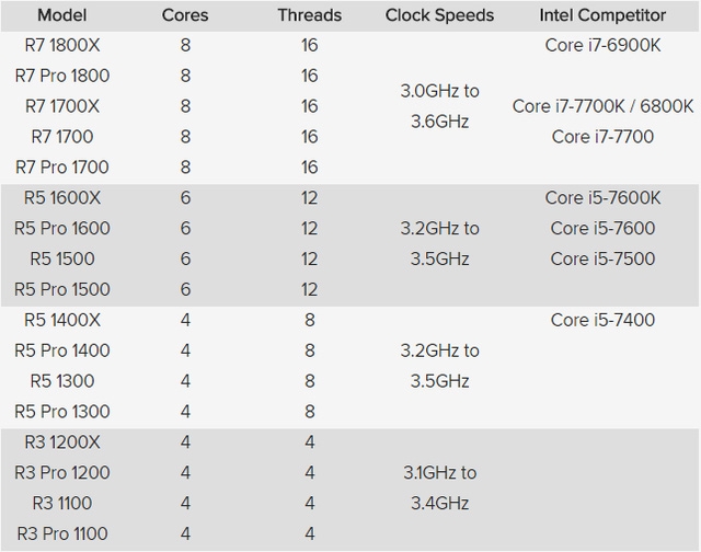 AMD Ryzen