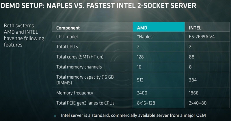 AMD Naples