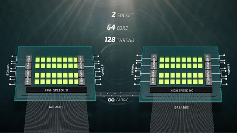 AMD Naples